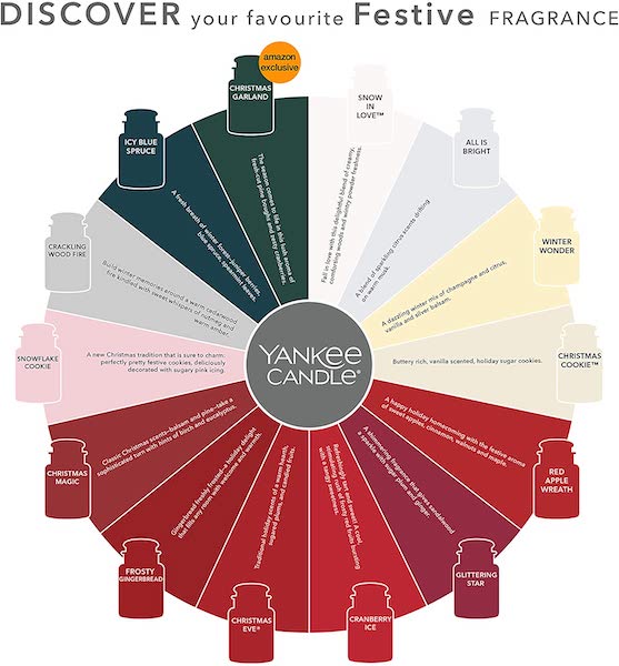 Yankee Candle kopen de Amerikaanse geurkaars TheStates.nl