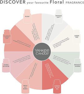 Yankee Candle kopen - Chart Floral