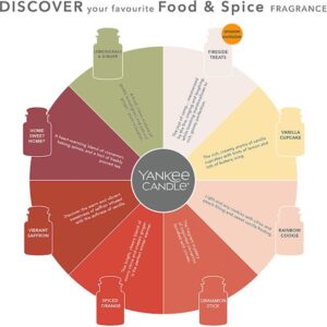 Yankee Candle kopen - Chart Food & Spice