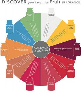 Yankee Candle kopen - Chart Fruit